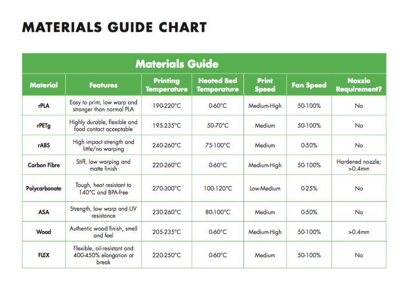 Material Chart