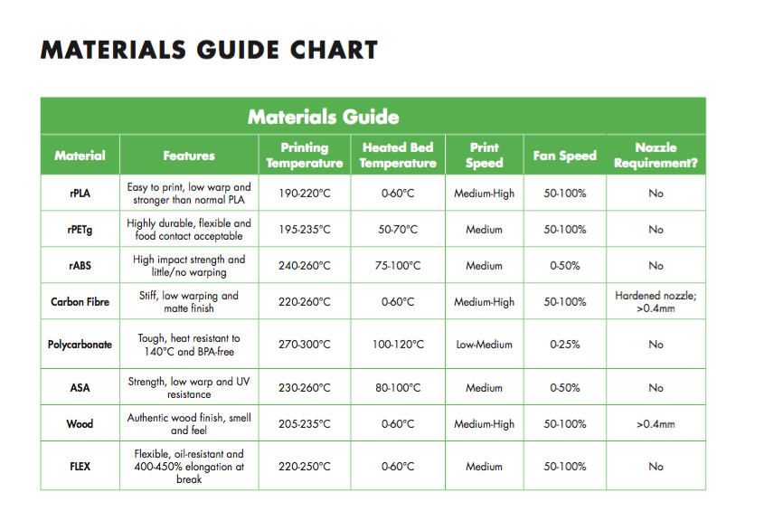 Filamentive 3D Printer Filament Material Guide For 3D Printing
