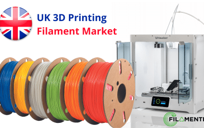 The UK 3D Printing Filament Market in 2021