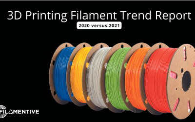 2022 3D Printing Filament Trend Report
