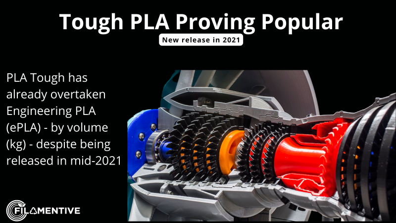 2022 Report - PLA Tough